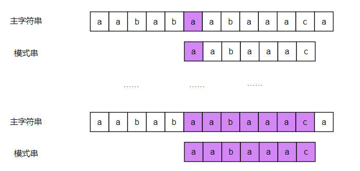 传统字符串匹配算法图3