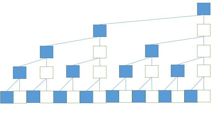 binary-indexed-tree-1