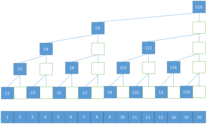 binary-indexed-tree-2
