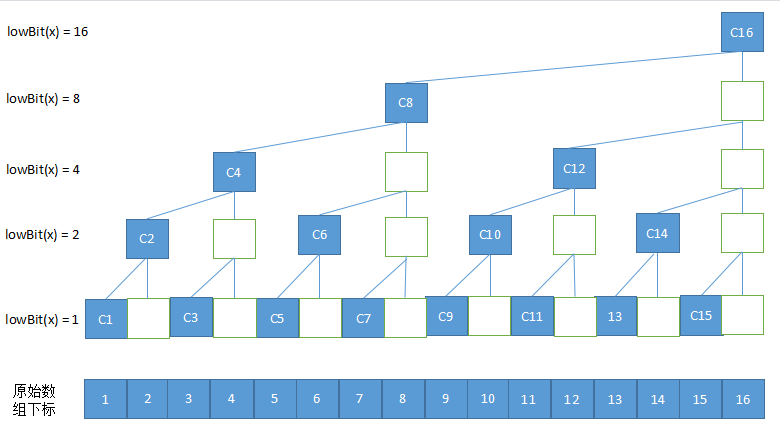 binary-indexed-tree-3