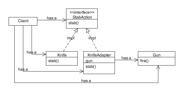 适配器模式例子类图