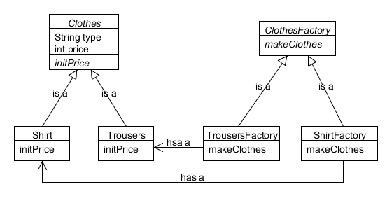 工厂方法模式例子类图