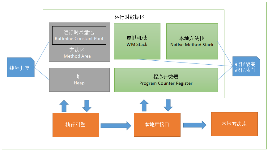 jvm内存模型